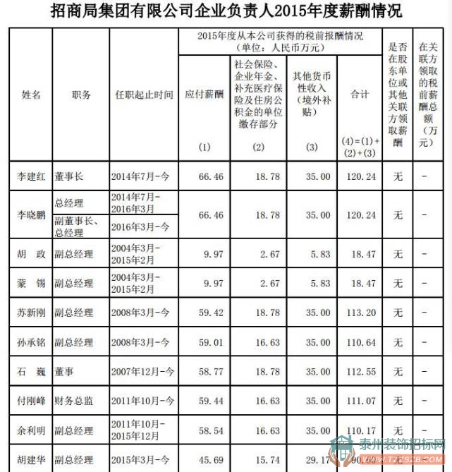 央企高管齐晒工资条，钱有你想象得高吗？