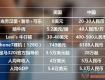 中国人均收入不到美国1/5 为何东西却比美国贵？