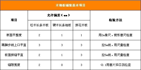 木地板验收攻略7.jpg